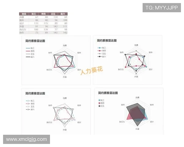 BLG在世界大师赛中的个人能力分析与表现评估
