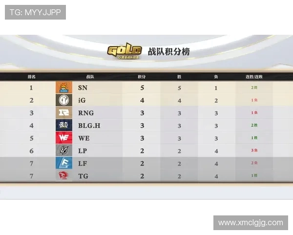 精英赛最新积分榜揭晓WE战队以88分稳居第一名