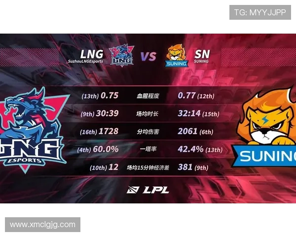 英雄联盟赛事经验榜单更新LNG战队荣获第六名佳绩