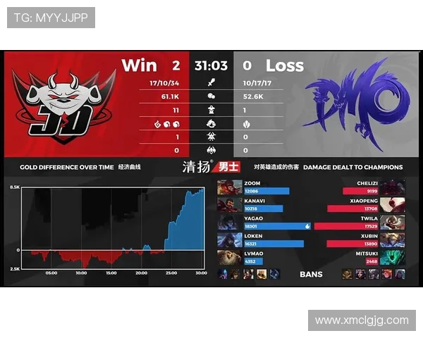 CSGO赛事节奏分析：JDG强势夺冠成为排行榜第一名