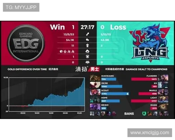 DOTA2心理素质评比揭晓BLG荣登第六名展现强大心理素质